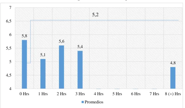 Gráfico 9. 