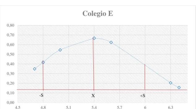 Gráfico 10. 
