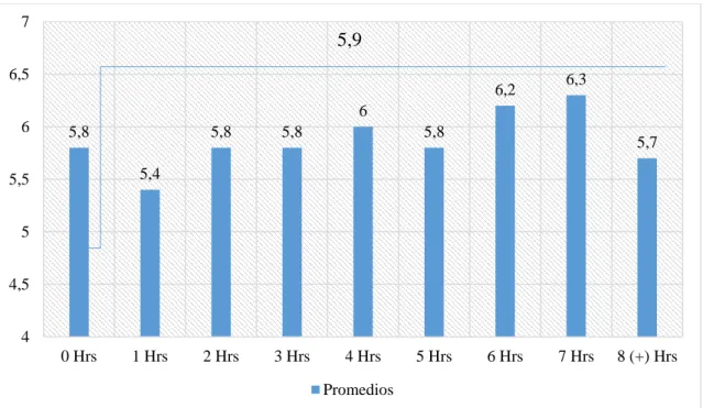 Gráfico 11. 