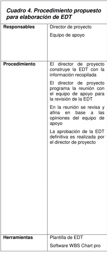 Cuadro 4. Procedimiento propuesto  para elaboración de EDT 