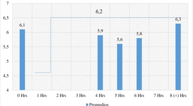 Gráfico 1. 