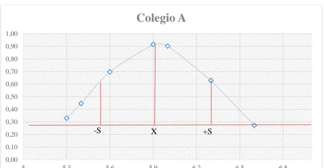 Gráfico 2. 