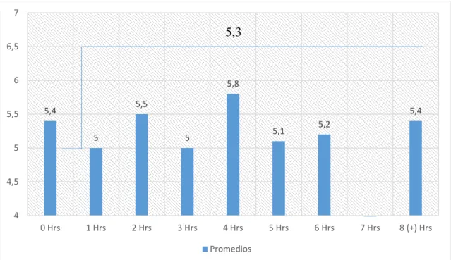 Gráfico 3. 