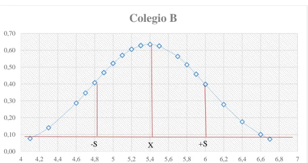 Gráfico 4. 