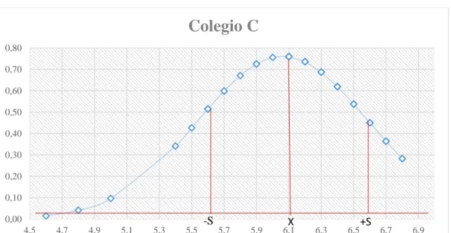 Gráfico 6. 
