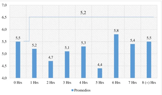 Gráfico 7. 