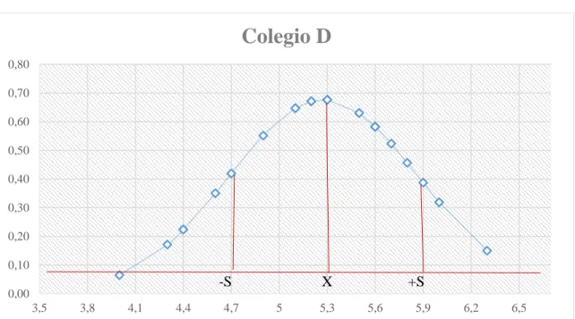 Gráfico 8. 