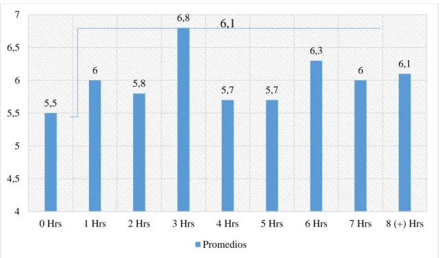 Gráfico 9. 