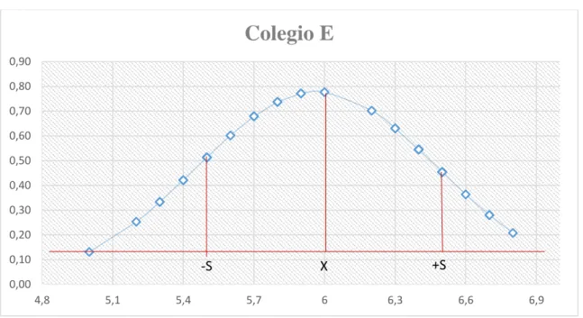 Gráfico 10. 