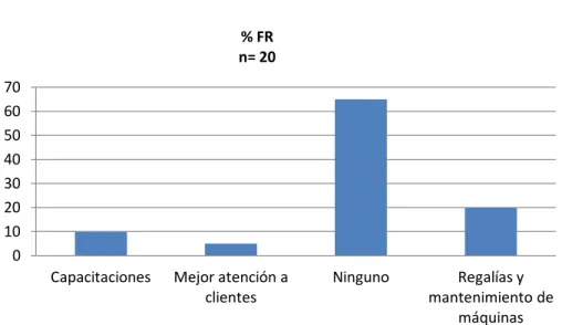 Gráfico 7. Servicios adicionales 