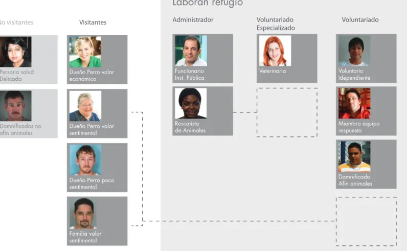 Figura 33. Clasificación de Personas
