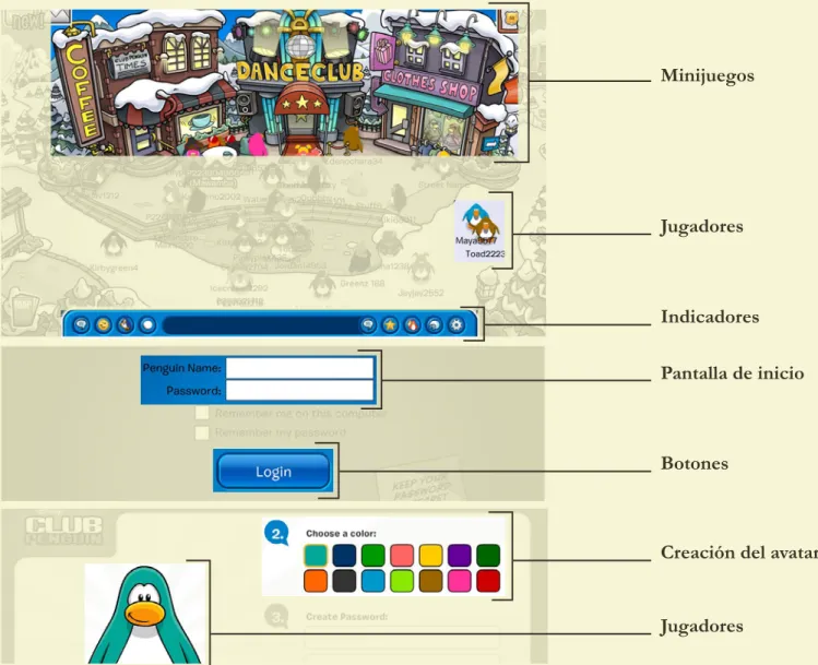 Figura 3.4  Referencias de Club Pinguin MinijuegosJugadores Indicadores Pantalla de inicioBotones