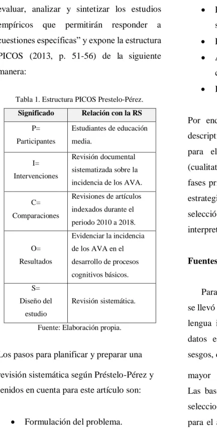 Tabla 1. Estructura PICOS Prestelo-Pérez. 