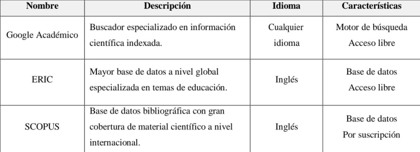 Tabla 2. Bases de datos y motores de búsqueda. 