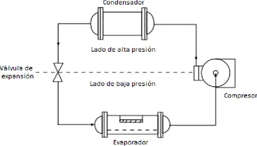 Figura 10. Esquema del proceso de condensación. 