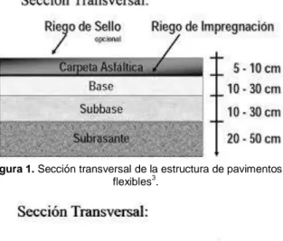 Figura 1. Sección transversal de la estructura de pavimentos  flexibles 3 . 