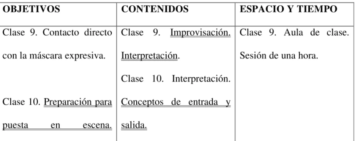 Tabla 4. Elementos de la tercera fase 