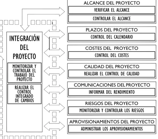 Figura 2.2 Grupo de procesos de seguimiento y control       Fuente, PMBOK  