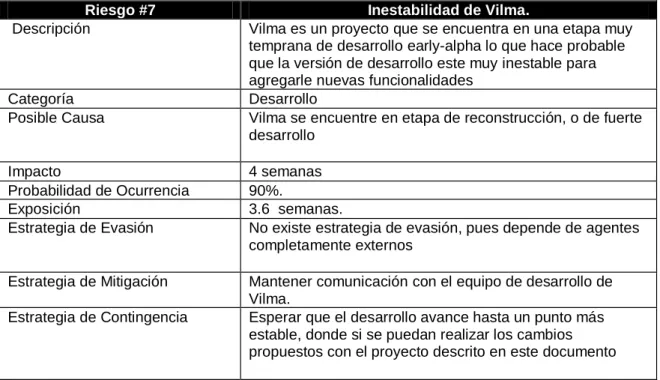 Tabla 3.7  Riesgo de Inestabilidad del modulo Vilma 