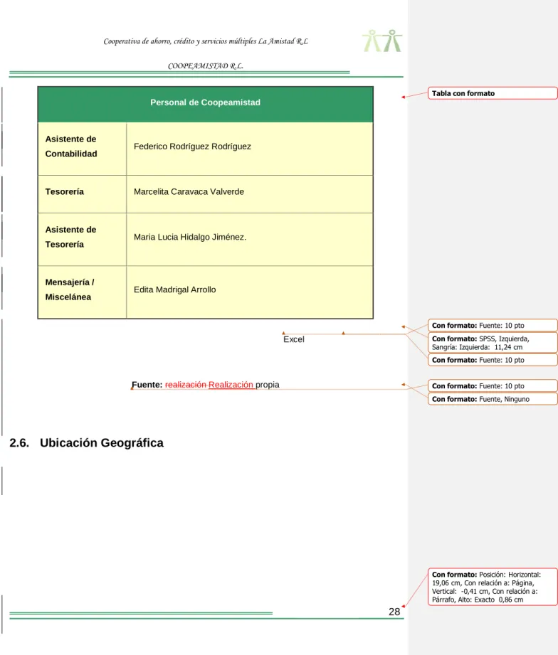 Tabla con formato