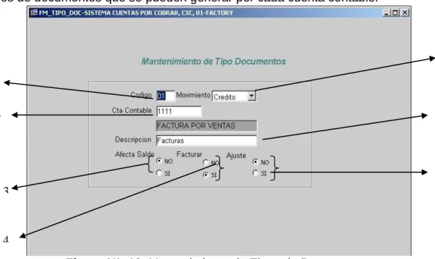 Figura N°  13  Mantenimiento de Tipos de Documentos 
