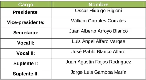 Tabla I.1. Consejo de Administración 