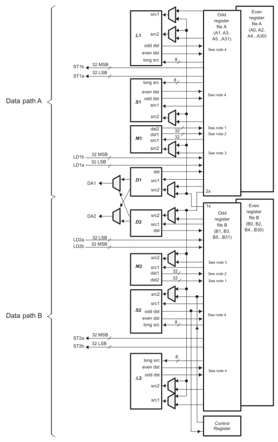 Figure 2-1. CPU Data Paths