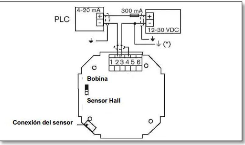 Figura 3.4 Diagrama de conexión del 8035 con el PLC [2]. 