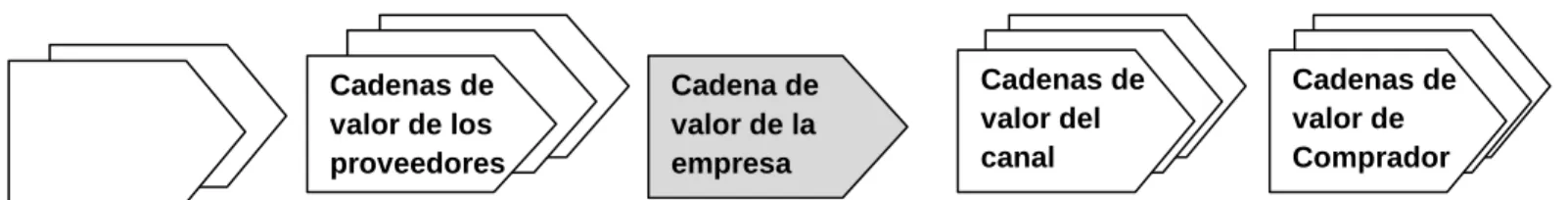 Figura 4. Cadena de Valor 