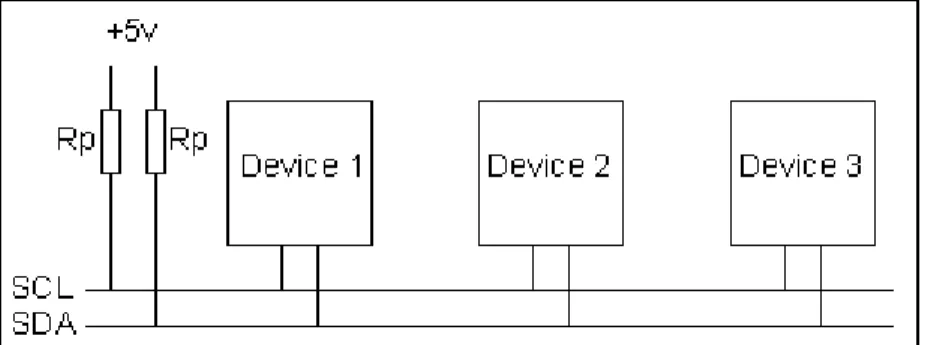 Figura 9. Diagrama de conexión del protocolo I2C. 