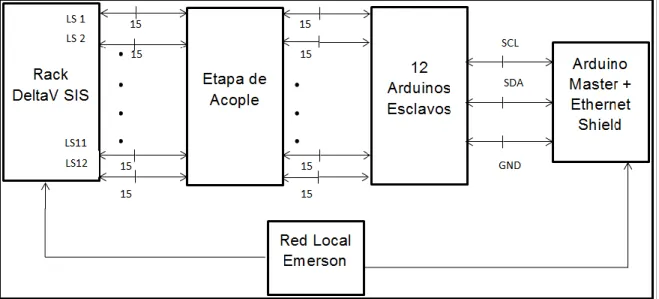 Figura 13. Diagrama modular de la solución final. 