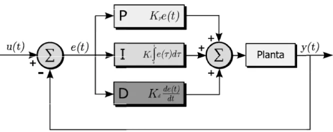 Figura 3.15  Diagrama 