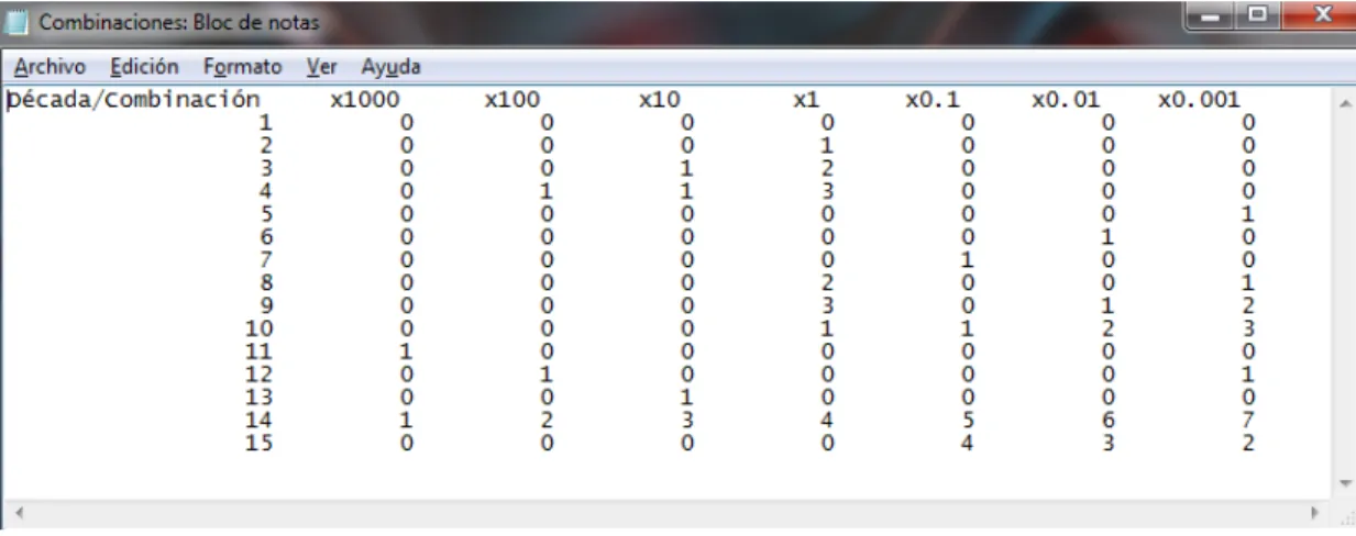 Figura 6.0.2 Formato de archivo para la entrada de datos 