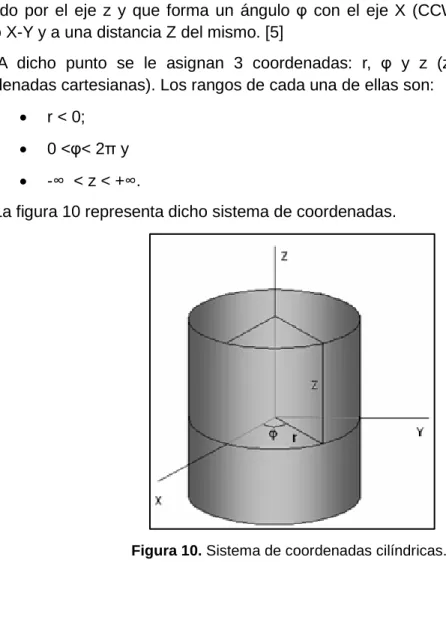 Figura 10. Sistema de coordenadas cilíndricas. 2
