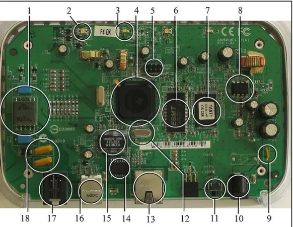 Figura 5. Sistema embebido con funciones de Modem/Enrutador ADSL. [21] 