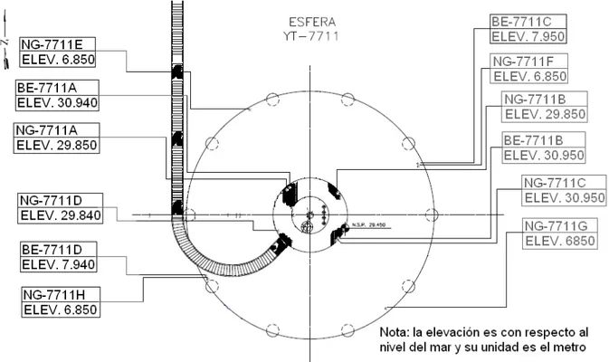 Figura 5.1    Diagrama de la ubicación de altura de los sensores de llama y gas 
