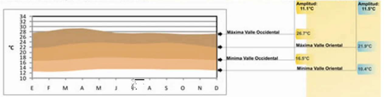 Figura 3.7: Variaci´ on de la temperatura.[22]