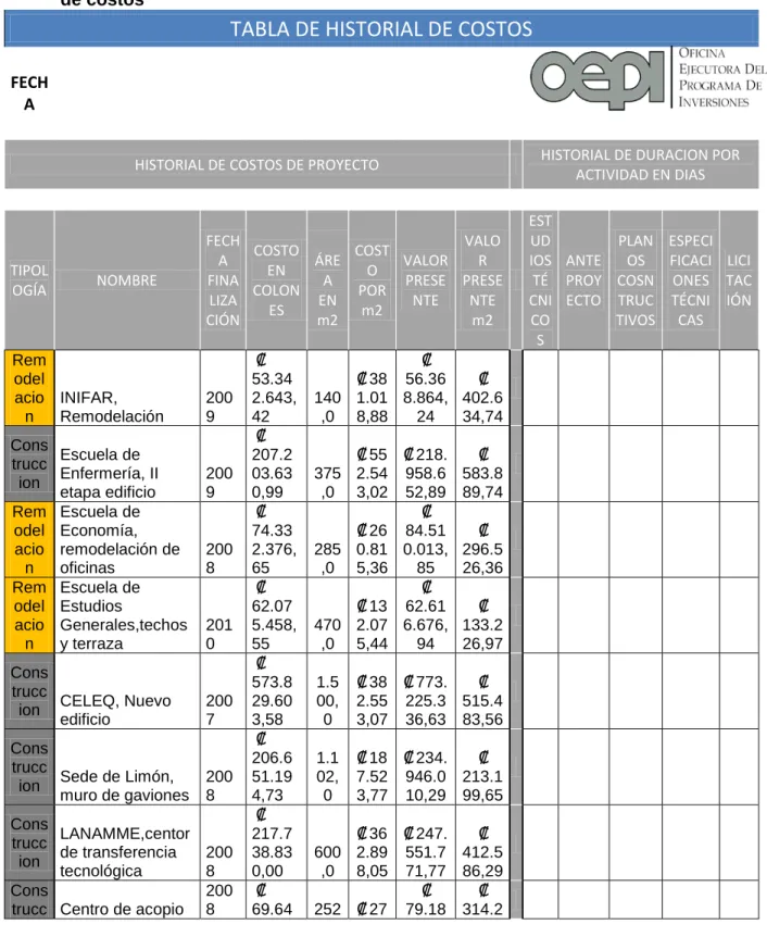 TABLA DE HISTORIAL DE COSTOS     