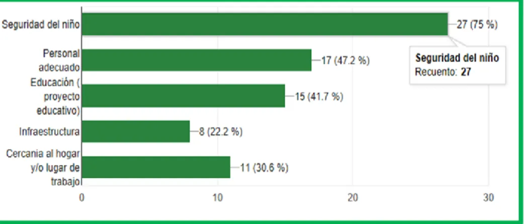 Gráfico N° 4