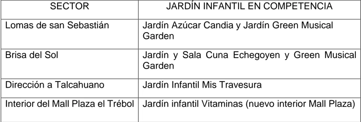 Tabla 4: Competencias. 