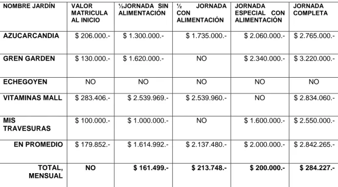 Tabla 5: Valores Arancel y Matrícula. 