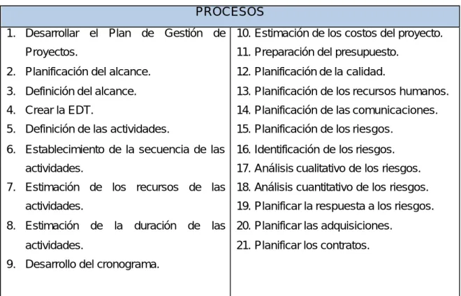 Tabla 2.2  PROCESOS DE PLANIFICACIÓN 