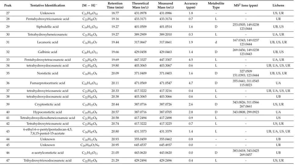Table 1. Cont.