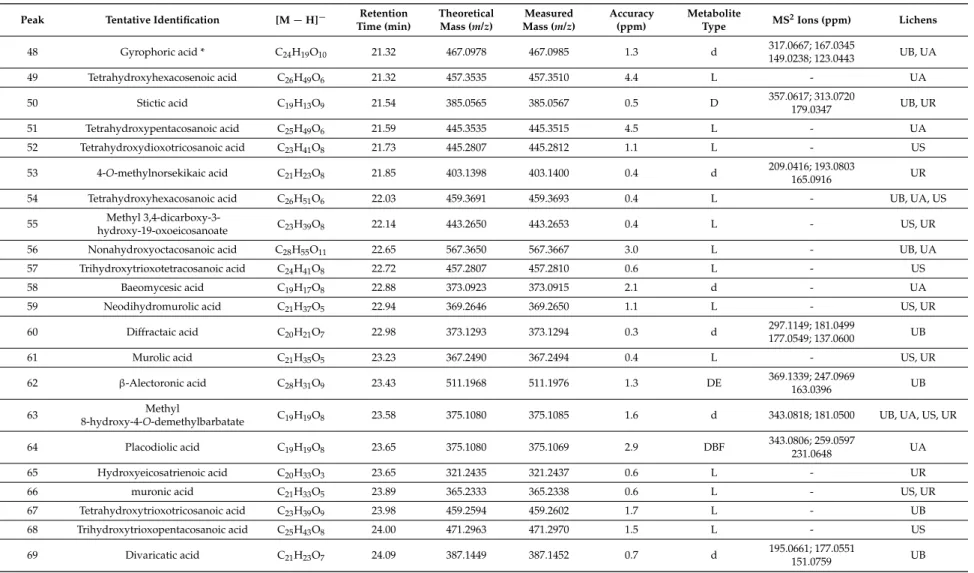 Table 1. Cont.