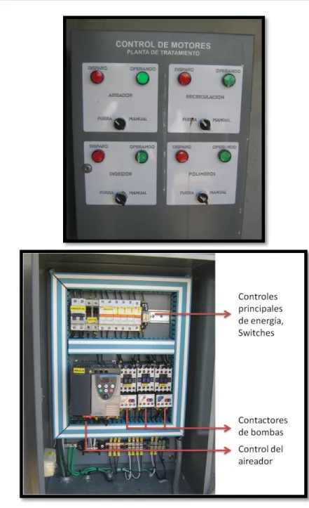Figura 3.3.  Panel de control.  Arriba: Carátula del panel.  Abajo: Componentes del panel de control.