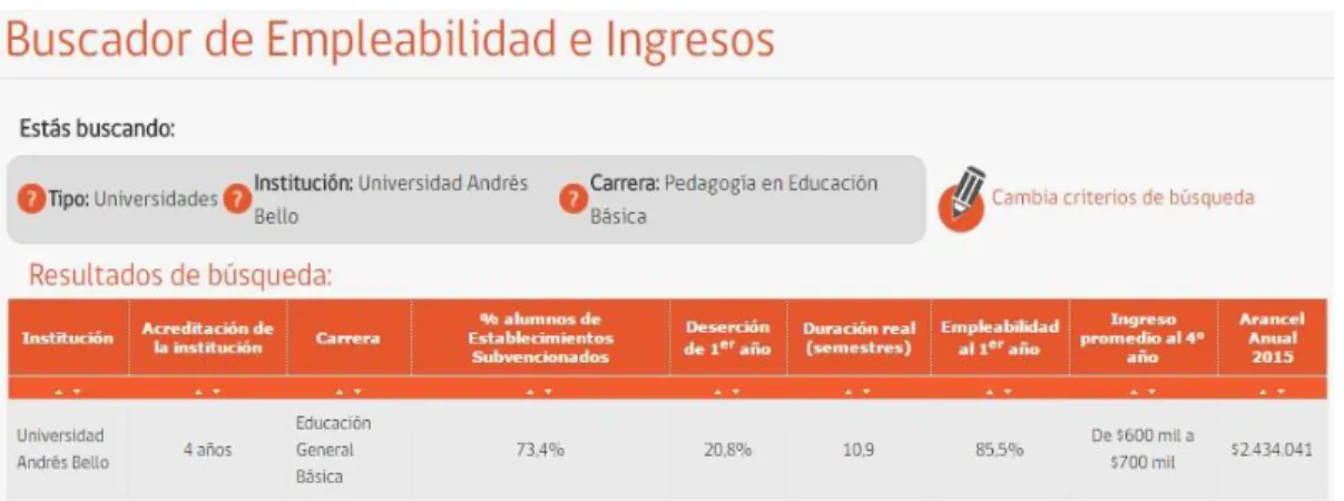 Ilustración 11. Empleabilidad e Ingresos. 