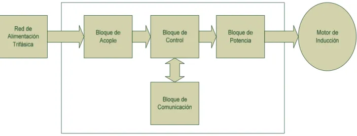 Figura 5.1.    Diagrama General del Sistema 