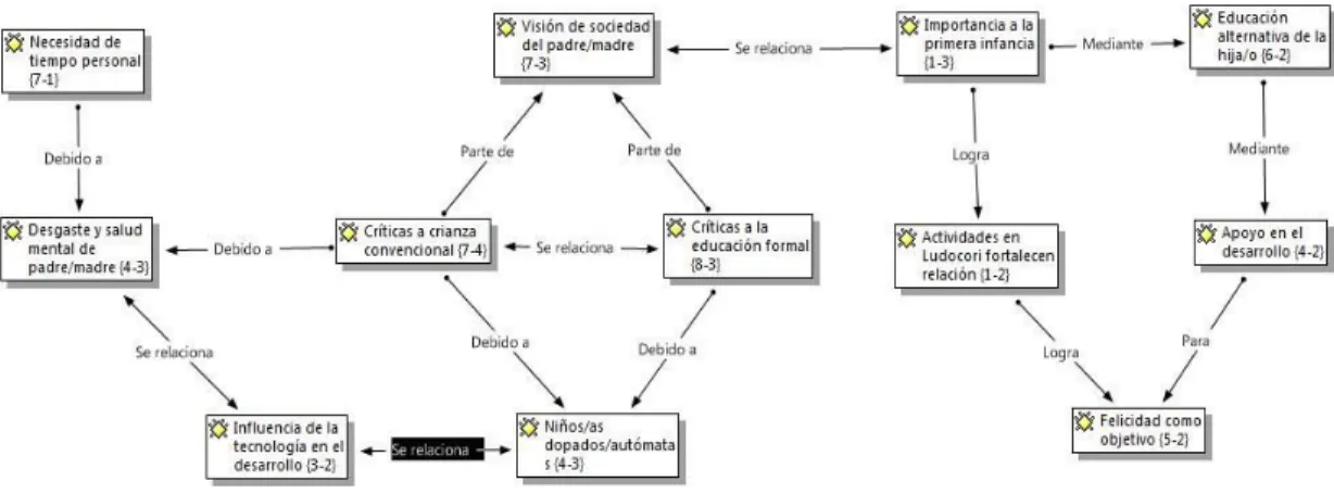 Figura N°6. Expectativas, pensamientos e inquietudes de las madres, padres y cuidadores