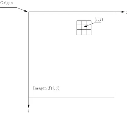 Figura 2.2: Vecindario de 3 × 3 de un p´ıxel en una imagen. Tomado de [1]