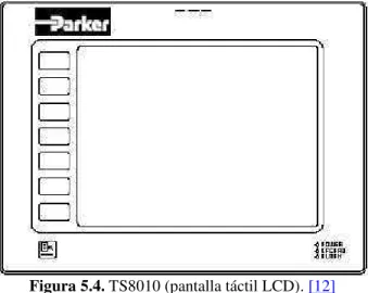 Figura 5.4. TS8010 (pantalla táctil LCD). [12] 